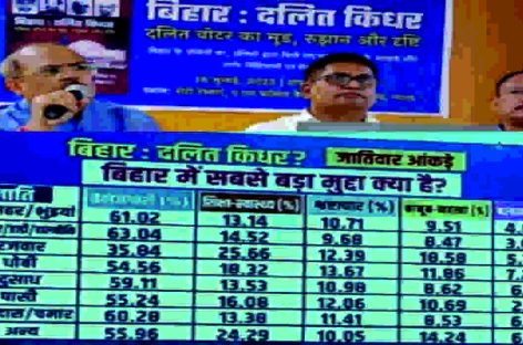 सर्वे : बिहार में 71.55 प्रतिशत दलितों को नई मतदाता सूची में नाम हटने का डर